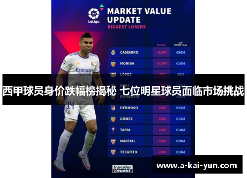 西甲球员身价跌幅榜揭秘 七位明星球员面临市场挑战 西甲球员身价跌幅榜揭秘 七位明星球员面临市场挑战