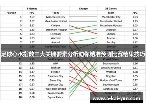 足球心水指数三大关键要素分析助你精准预测比赛结果技巧