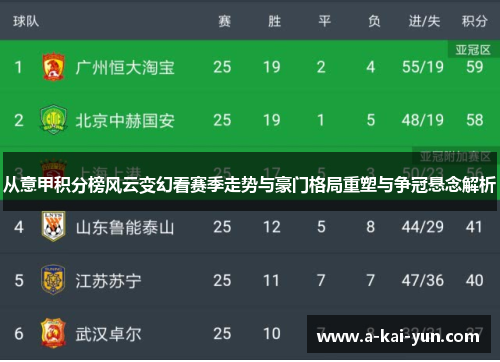 从意甲积分榜风云变幻看赛季走势与豪门格局重塑与争冠悬念解析 从意甲积分榜风云变幻看赛季走势与豪门格局重塑与争冠悬念解析