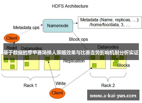 基于数据的意甲赛场换人策略效果与比赛走势影响机制分析实证 基于数据的意甲赛场换人策略效果与比赛走势影响机制分析实证
