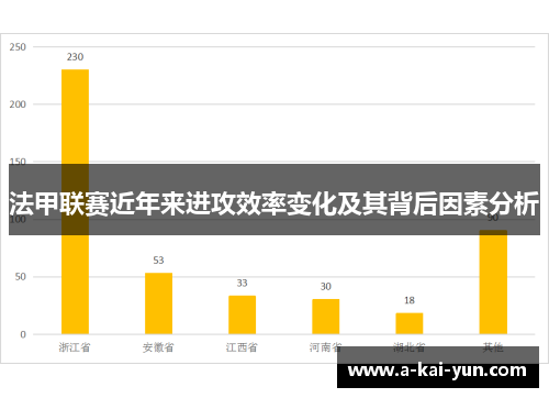 法甲联赛近年来进攻效率变化及其背后因素分析 法甲联赛近年来进攻效率变化及其背后因素分析