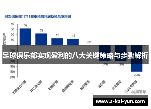 足球俱乐部实现盈利的八大关键策略与步骤解析