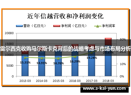 雷尔西克收购马尔斯卡克背后的战略考虑与市场布局分析