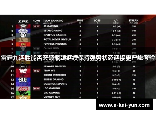 雷霆九连胜能否突破瓶颈继续保持强势状态迎接更严峻考验