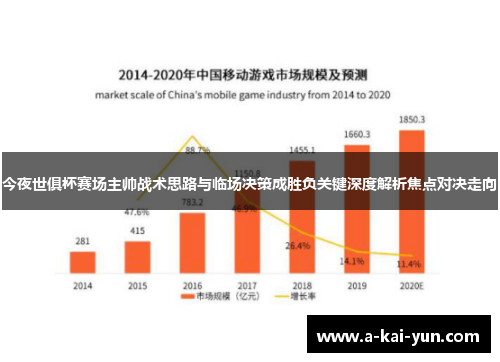 今夜世俱杯赛场主帅战术思路与临场决策成胜负关键深度解析焦点对决走向